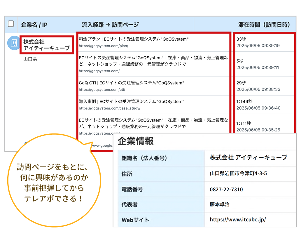 企業情報の「みえる化」
