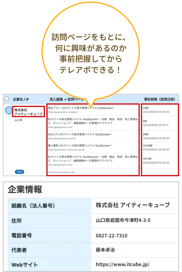 企業情報の「みえる化」