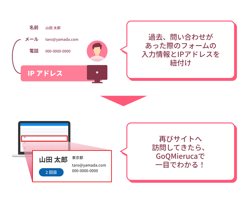 フォーム送信での「みえる化」