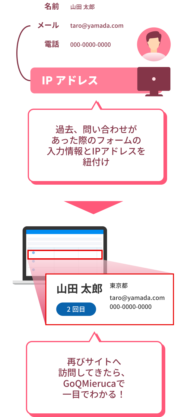 フォーム送信での「みえる化」