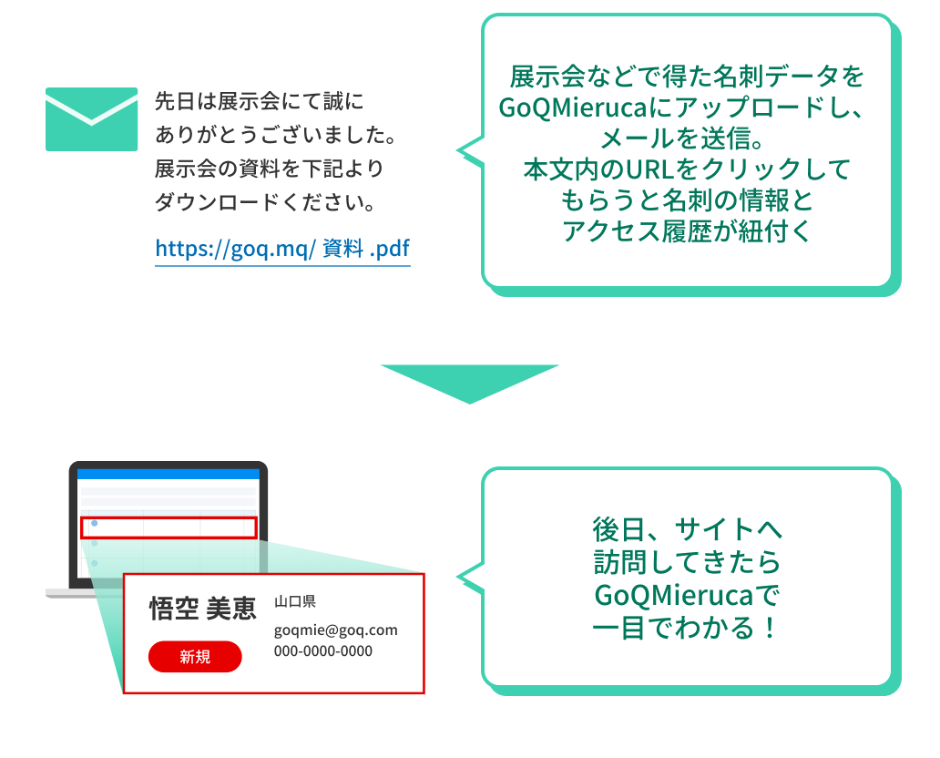 メール送信での「みえる化」