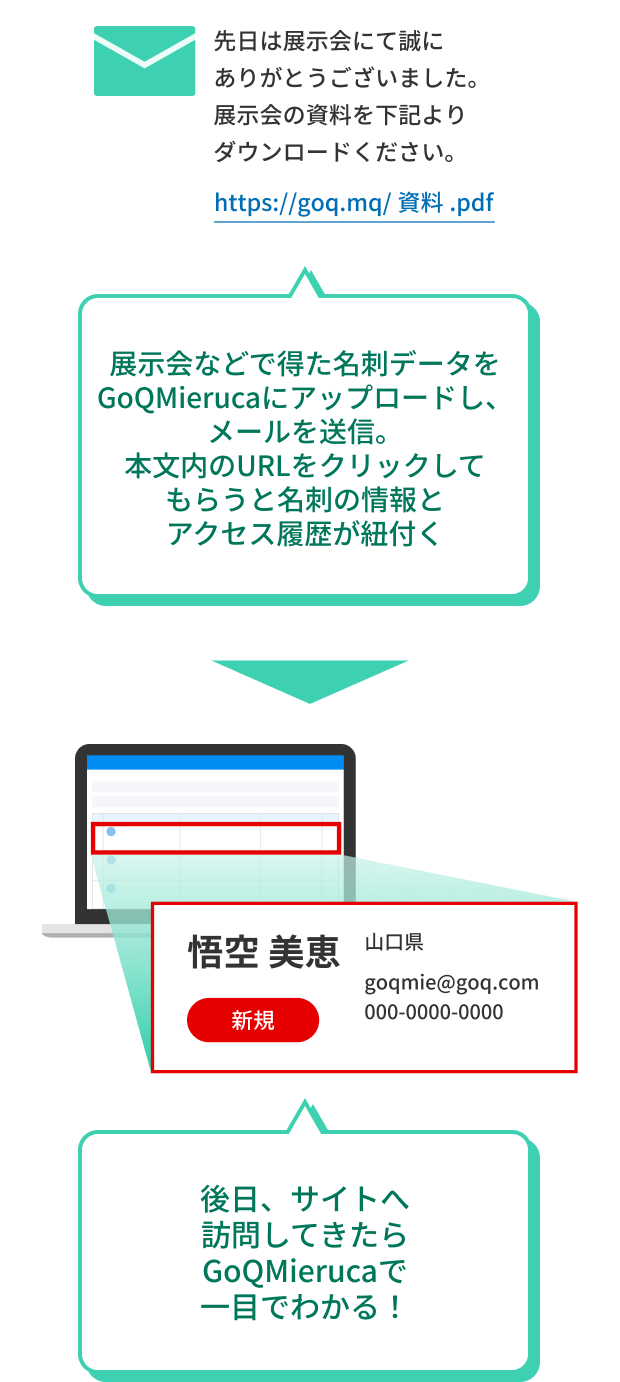 メール送信での「みえる化」