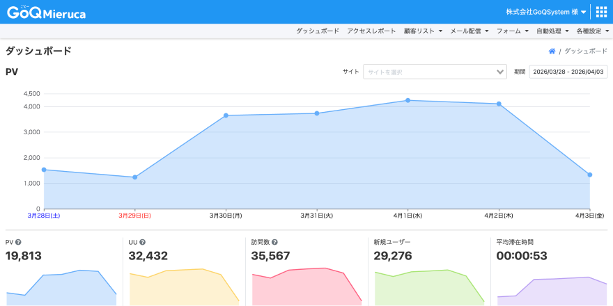 ダッシュボード機能<br> （サイト・期間別分析）