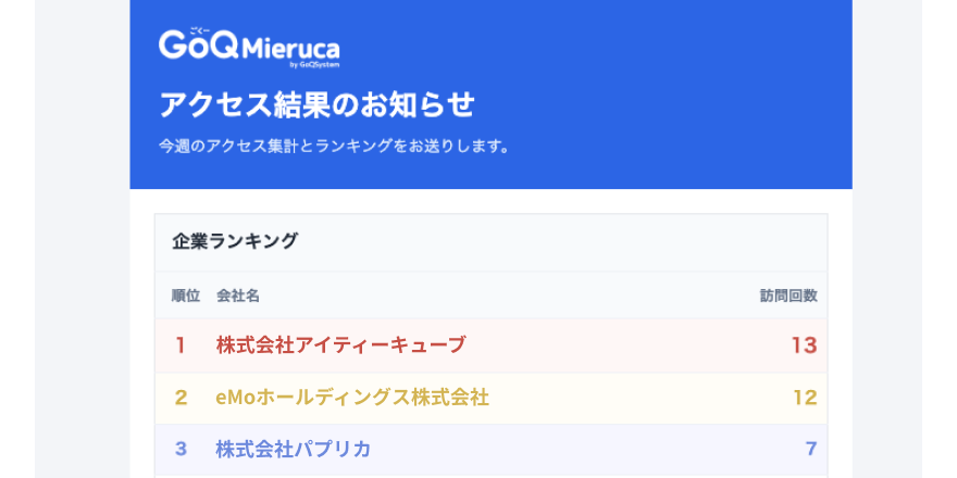 デイリーレポート自動通知