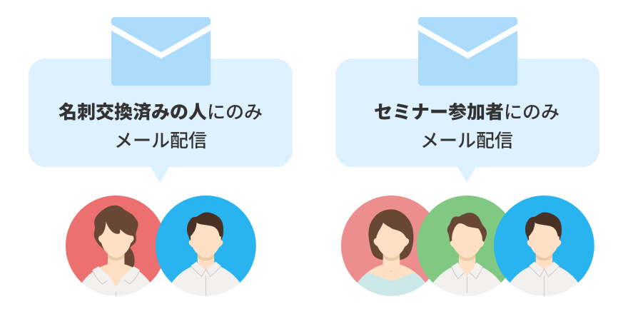 自由なグルーピング管理