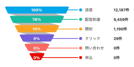 メール分析機能